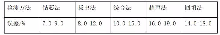 房屋安全質(zhì)量鑒定