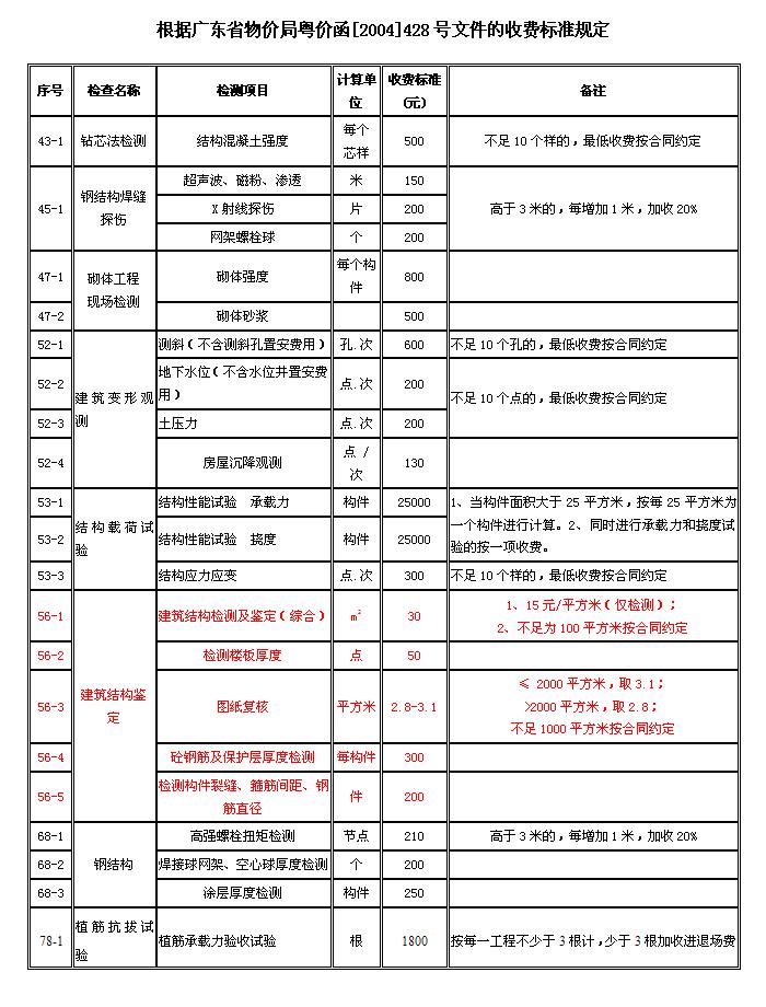 番禺房屋安全鑒定_房屋安全鑒定_廣州 房屋安全鑒定