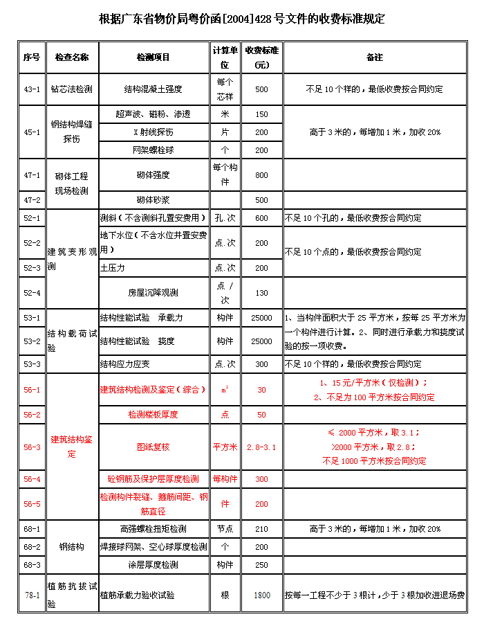 房屋安全鑒定_房屋安全鑒定法規(guī)_蘇州房屋安全鑒定