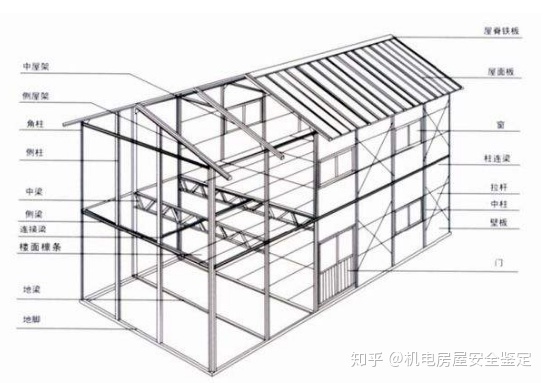 房屋安全質(zhì)量鑒定