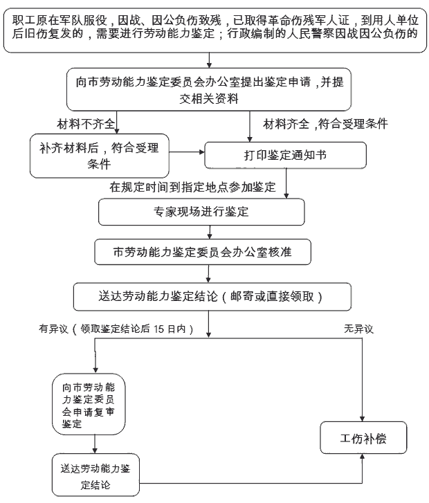 房屋可靠性鑒定_房屋鑒定規(guī)范_房屋受損鑒定資質(zhì)