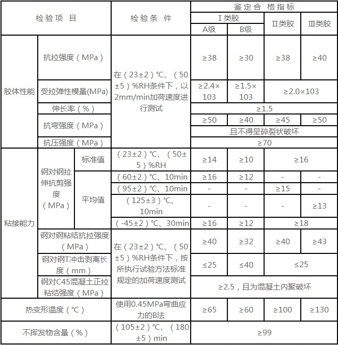 房屋鑒定_房屋檢測鑒定誰責任_房屋鑒定申請書