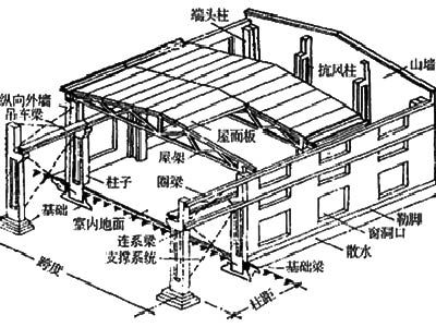 房屋鑒定檢測(cè)中心_房屋檢測(cè)鑒定誰責(zé)任_房屋安全鑒定檢測(cè)方案