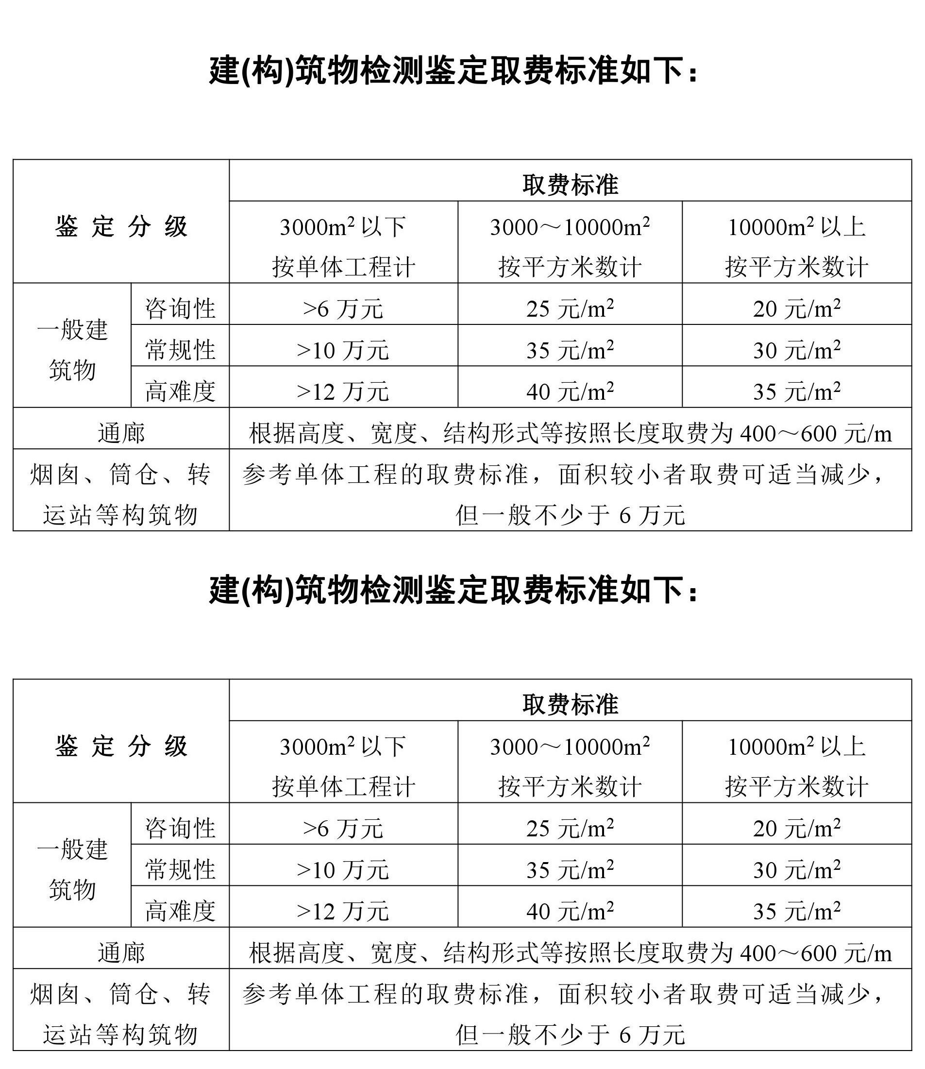 房屋鑒定申請書_房屋年代鑒定_佛山房屋鑒定