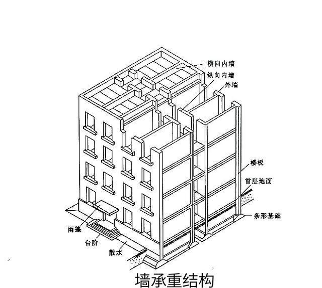 房屋年代鑒定_房屋檢測鑒定誰責任_房屋檢測房屋抗震鑒定