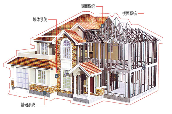 房屋安全 鑒定_房屋安全鑒定公司_申請(qǐng)房屋安全鑒定公司