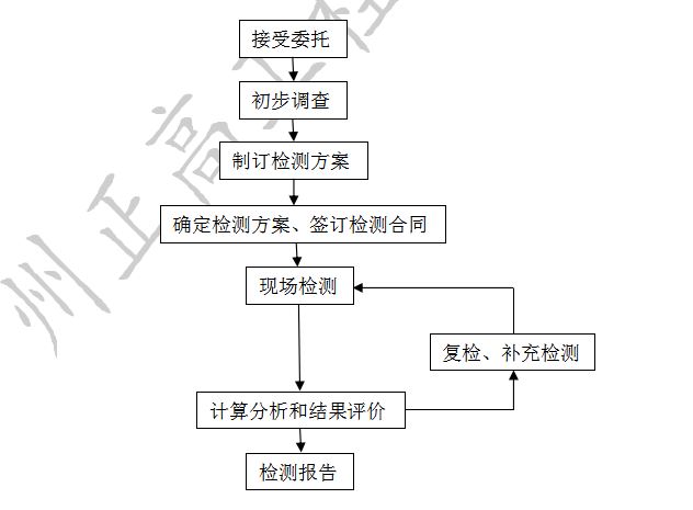 混凝土結(jié)構(gòu)工程質(zhì)量的檢測