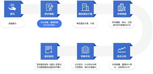 酒店為什么需要做房屋安全鑒定？